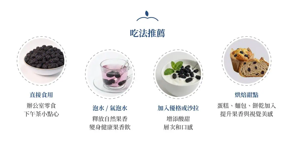 愛呷菓鮮果乾吃法推薦：直接食用、氣泡水調飲、優格搭配及烘焙應用