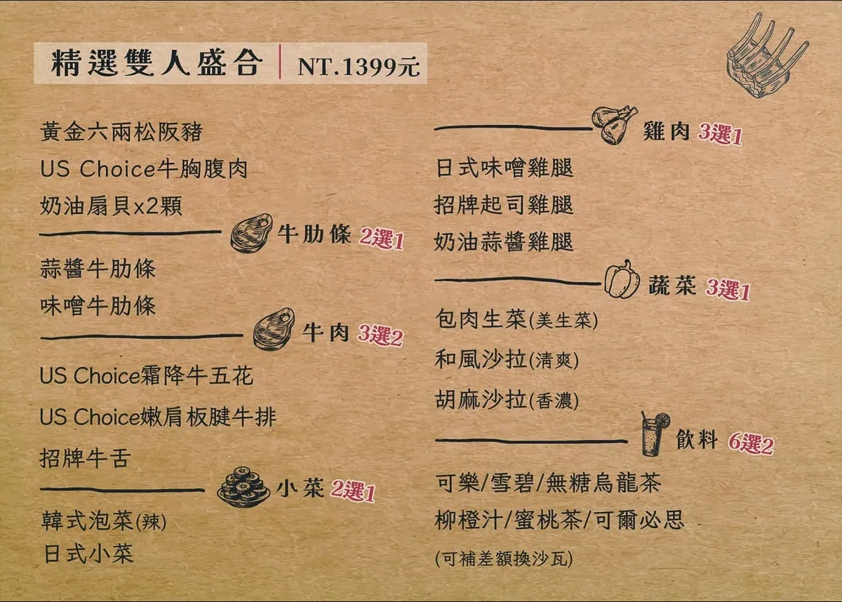 牛燒肉菜單：精選雙人盛合套餐內容與價格