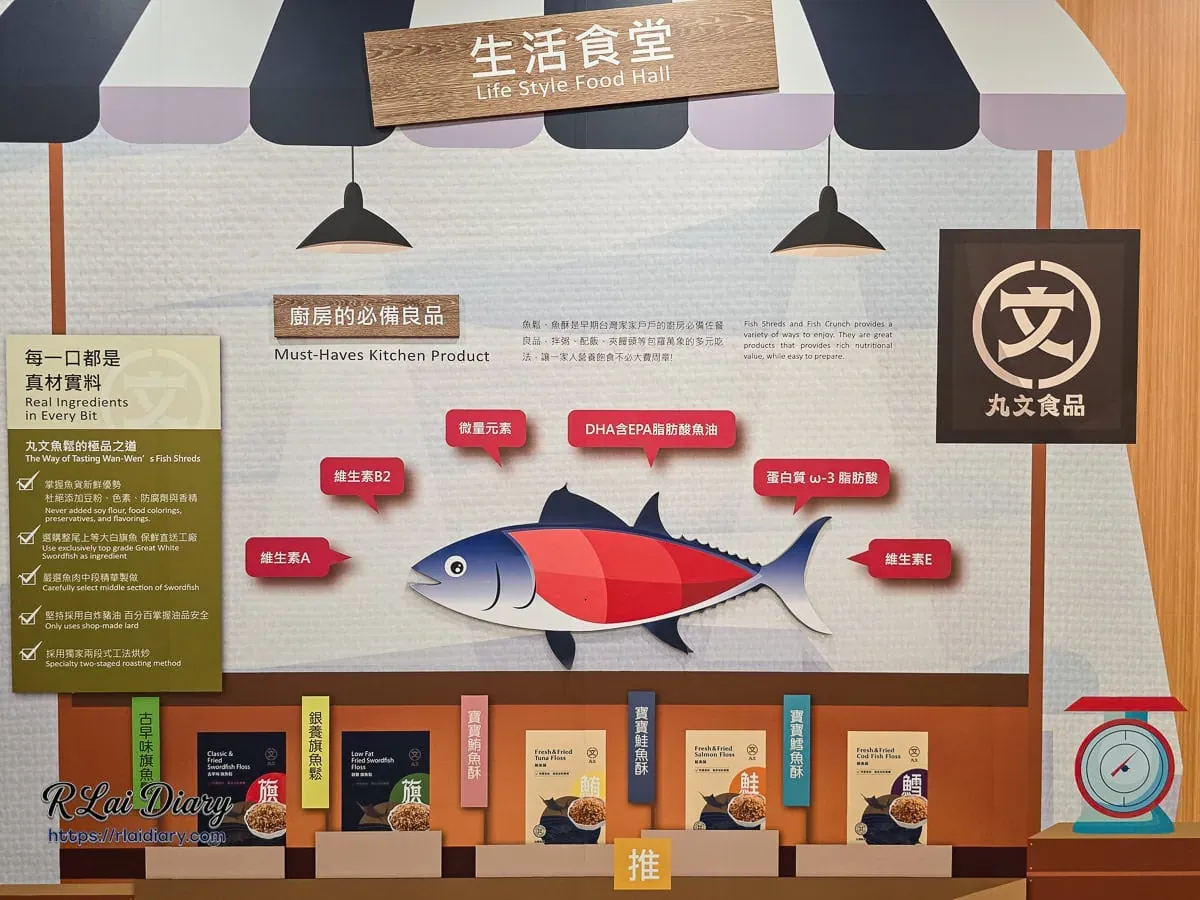 故事館內「生活食堂」資訊牆，詳盡解析旗魚所含的 DHA、EPA 及多種維生素營養價值