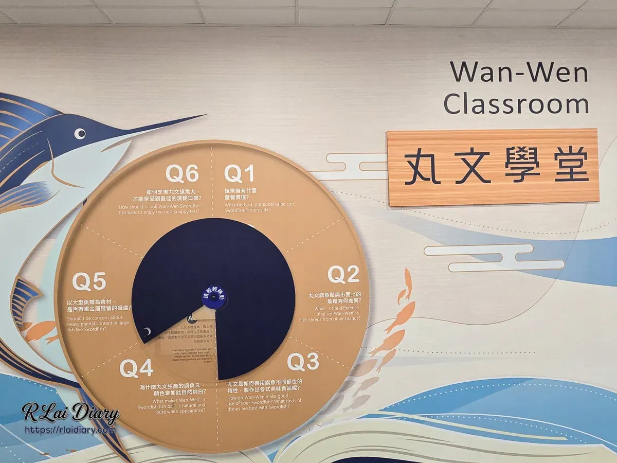 丸文學堂互動式 Q&A 轉盤，透過趣味問答讓遊客深度認識旗魚鬆與魚丸的職人知識