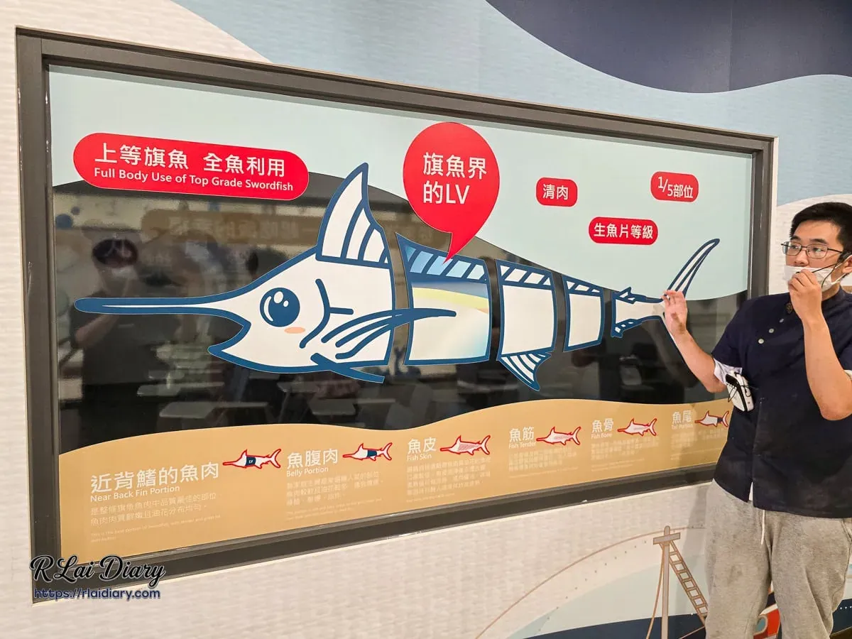 導覽員拆解旗魚構造，介紹旗魚界 LV 與魚肉營養價值